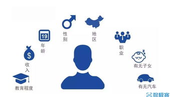 數(shù)據(jù)分析如何指導(dǎo)互聯(lián)網(wǎng)產(chǎn)品功能設(shè)計(jì)